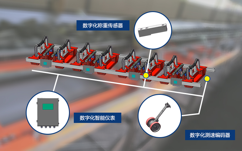 矩陣式電子皮帶秤：突破傳統杠桿式皮帶秤的應用局限